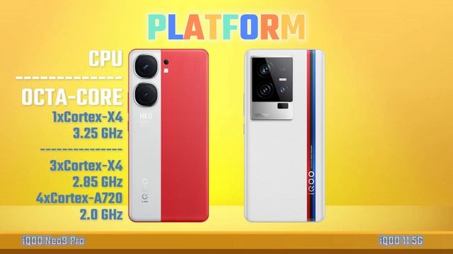 iQOO Neo 9 Pro Vs iQOO 11 5G смотреть онлайн
