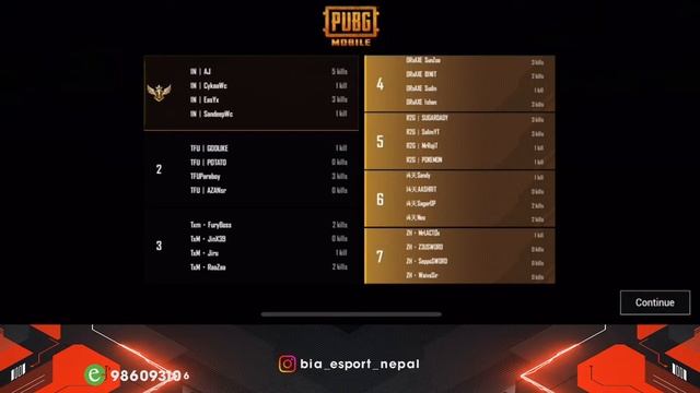 BIA ESPORTS Live StreamBIA 20K TOURNAMENT | QUATER FINAL| GROUP B | PUBG MOBILE смотреть онлайн