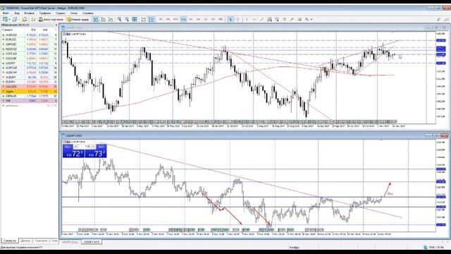 📈Аналитика Forex на сегодня 14.11.2017 в 10:30 (МСК)/Горбунов А.И. смотреть онлайн