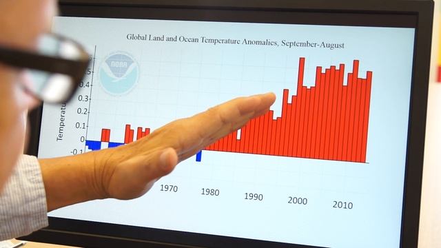 Global temperature is now higher than ever measured - Rosling's Factpod #5 смотреть онлайн