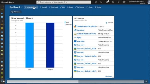 Modern Azure Cloud Operations for IT Ops смотреть онлайн