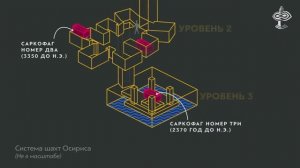 18-ВЕРСАДОКО-Что скрывает древняя шахта Осириса под плато Гизы?