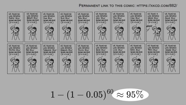 16.3) False Positives (Type I Error): Bonferroni Correction for Cherry Picking смотреть онлайн