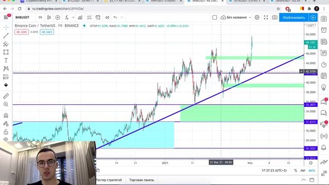 Прогноз цены на Биткоин и другие криптовалюты (1 февраля) смотреть онлайн