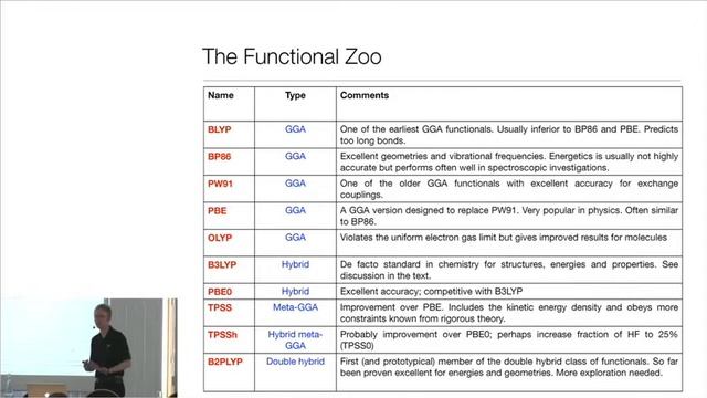 (3) Frank Wennmohs, „Introduction to ORCA program system“ смотреть онлайн