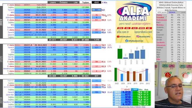 Tarım Bakanlığı tercihleri nasıl yapılır? ZİRAAT MÜHENDİSİ atama analizi. CANLI yayın смотреть онлайн