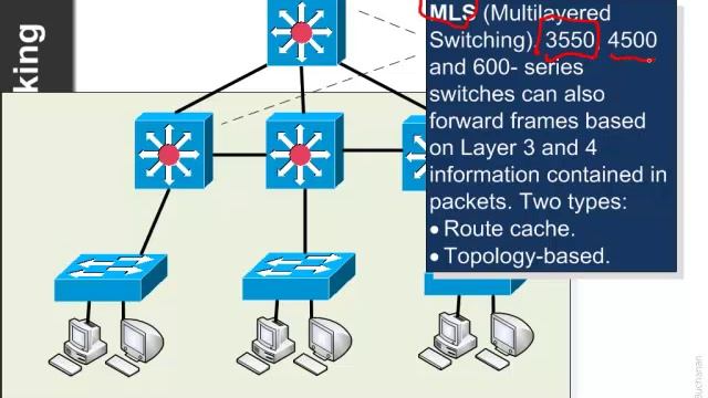 Switching - MLS смотреть онлайн