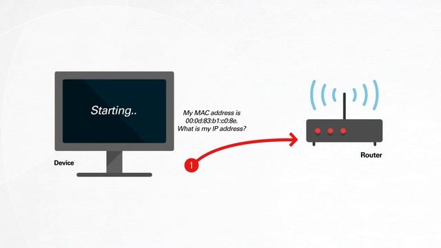 Bus340 DHCP Networking смотреть онлайн
