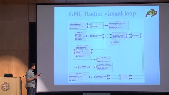 GRCon16 - SDR Implementation of the Dual Link Algorithm in TDD Mode Using USRP E310, Zhe Feng смотреть онлайн