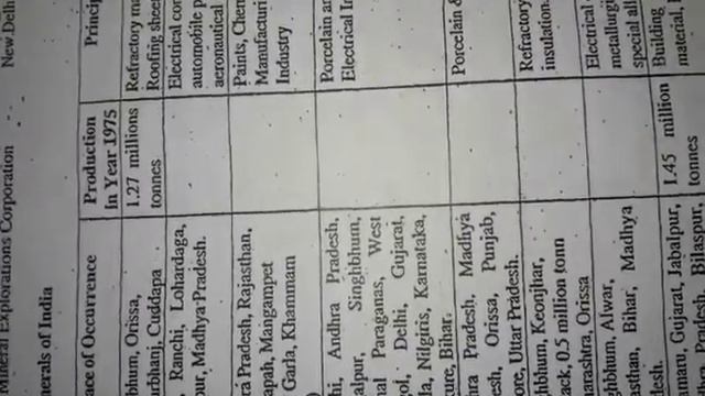 elements of mining in telugu смотреть онлайн