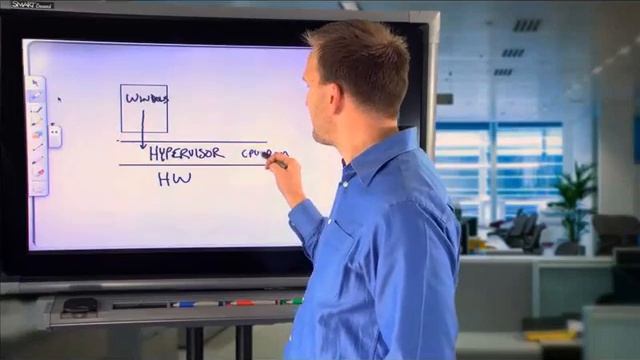Diagram Of Microsoft Windows Hyper-V Server 2008 смотреть онлайн