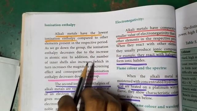 Physical properties of alkali metals... Ionisation & hydration enthalpy... 11th Chemistry.. Alkali смотреть онлайн