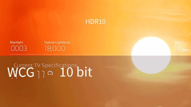 Dolby Vision Vs Dolby Vision IQ - Confusion Clear !!