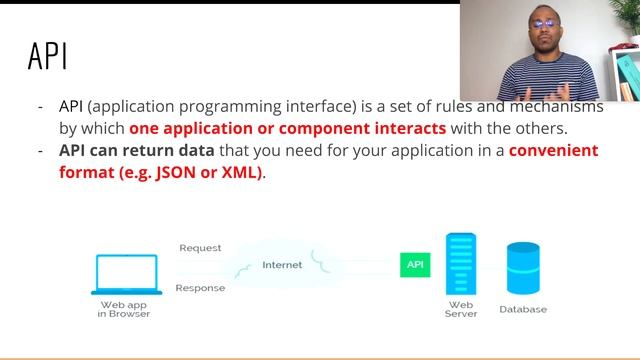 What is a REST API? смотреть онлайн