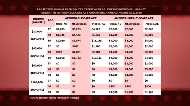 The American Health Care Act: A Republican Response to The Affordable Care Act смотреть онлайн