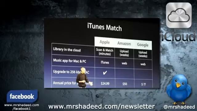 Is iTunes Match a Game Changer? смотреть онлайн
