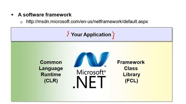 An Introduction to C# - What is .NET смотреть онлайн