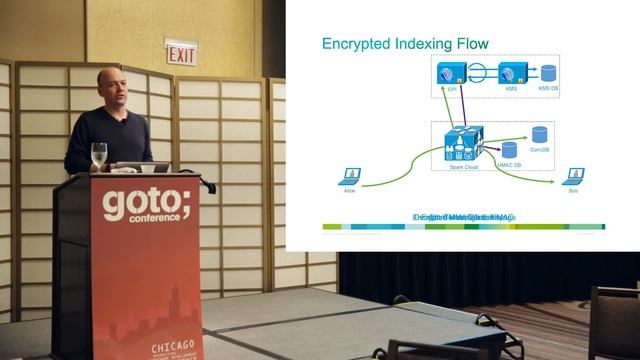 End-to-end Encryption in Cloud Services • Patrick Linskey • GOTO 2015 смотреть онлайн