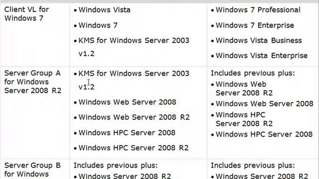 MCTS 70-686 Certification Training - Which KMS Hosts Can Activate Which Clients? смотреть онлайн