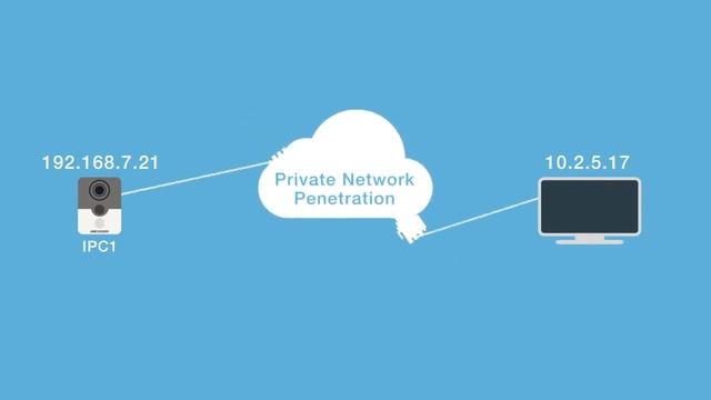 Ezviz Cloud HIKVISION P2P - pristup na video nadzor P2P - VideoNadzori.eu - video nadzor смотреть онлайн