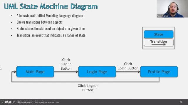 Webinar "Flow Model vs Page Object Pattern" смотреть онлайн
