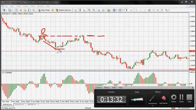 018 accelerator oscillator смотреть онлайн