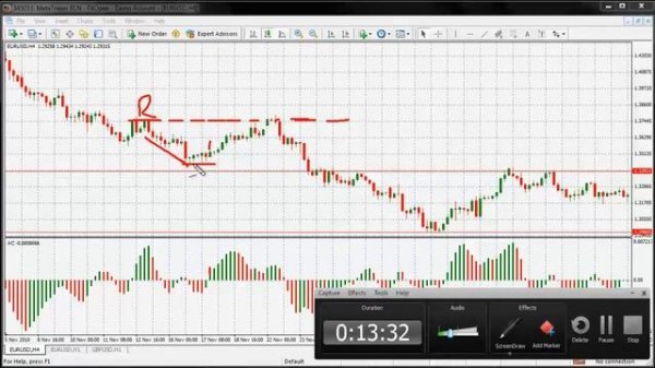 018 accelerator oscillator
