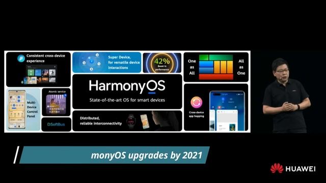 150 million HarmonyOS - Huawei 😱😱 смотреть онлайн