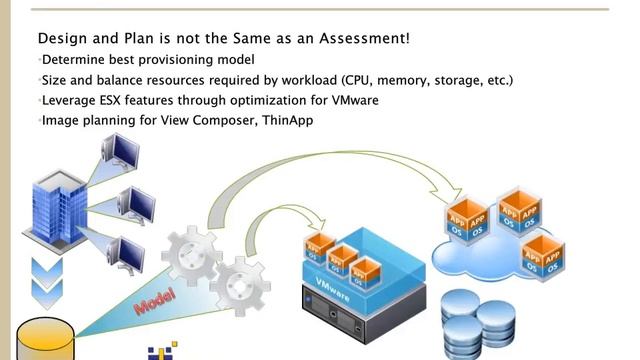 Efficient Management and Monitoring with Lakeside (VMware View) смотреть онлайн