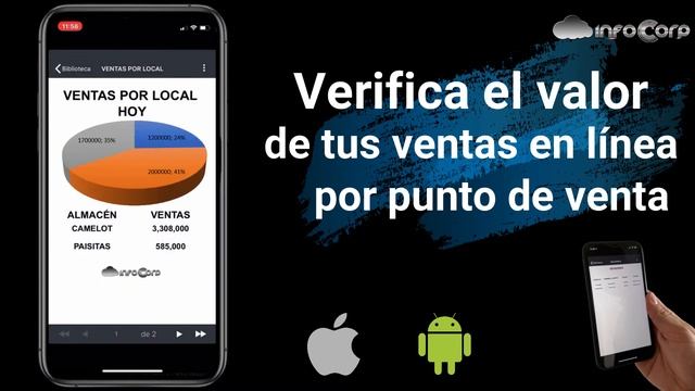 App Móvil Reports Tibco - Información de ventas e inventarios en tiempo real смотреть онлайн