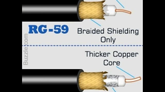Difference Between RG 6 And RG 59 Coaxial Cables