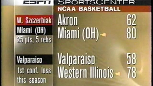 1999 College Basketball Highlights January 16-19 смотреть онлайн