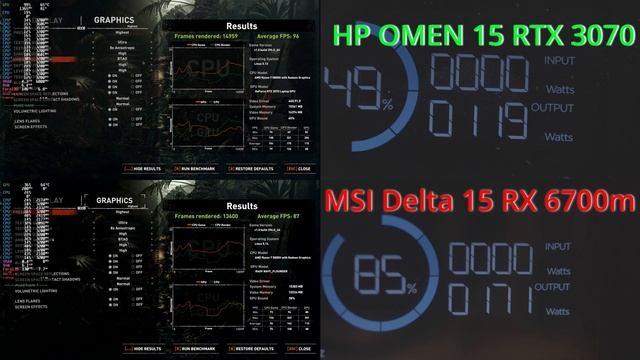 RTX 3070M Vs RX 6700m Shadow Of The Tomb Raider Native Linux