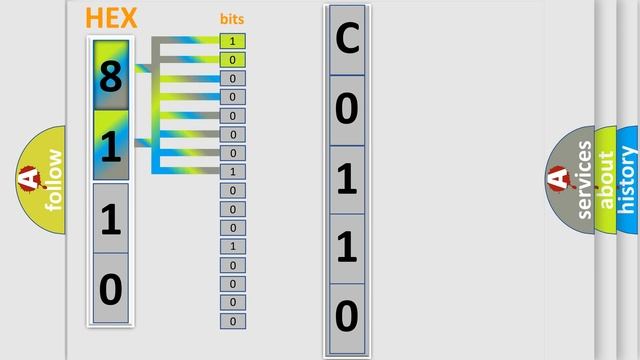 DTC Cadillac C0110-61 Short Explanation