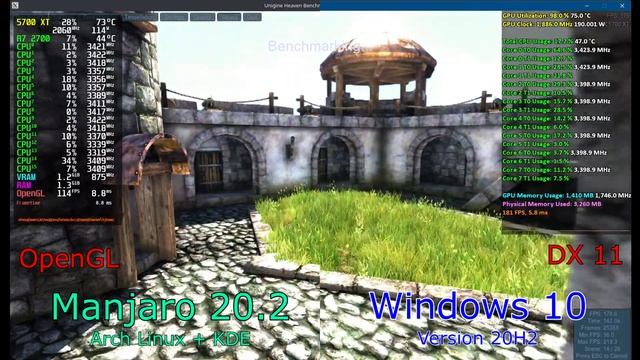 Linux vs Windows - Heaven Benchmark (Radeon) смотреть онлайн