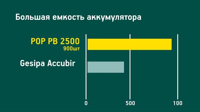 Обзор аккумуляторных заклепочников | ЦКИ смотреть онлайн