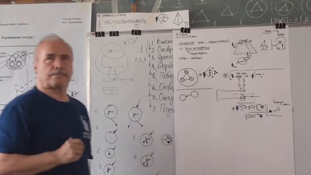 Переход к системности Смена состояний Факторы и причины Иерархичность 2012 смотреть онлайн