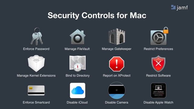 Stop Your Mac Binding Woes with Jamf and JumpCloud смотреть онлайн