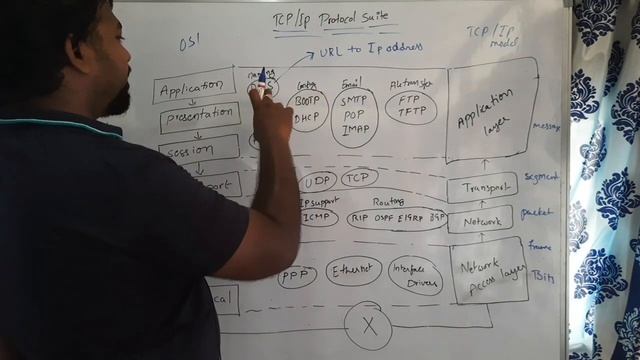 TCP IP protocol suite CN04 смотреть онлайн