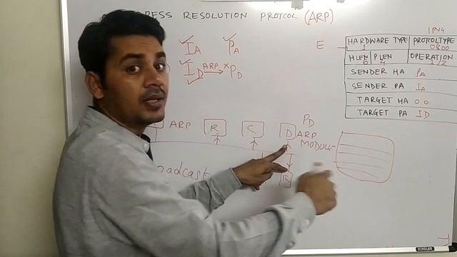 ARP | Address Resolution Protocol | ARP Packet Format | ARP Encapsulation смотреть онлайн