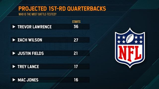 DP's Source says the QB that Mac Jones most closely compares to is Matt Ryan | 04/28/21 смотреть онлайн