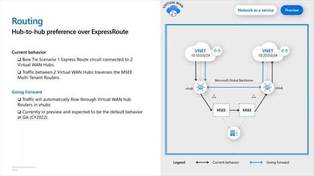How to Simplify your WAN with Azure Virtual WAN Nov 2021 смотреть онлайн