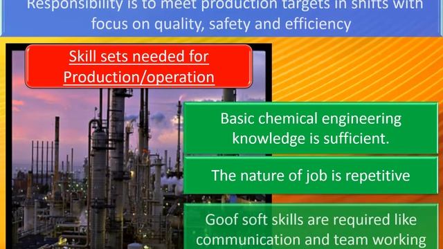 Job Roles of Chemical Engineers in Oil and Gas Industry, Refineries and Petrochemical Plants смотреть онлайн