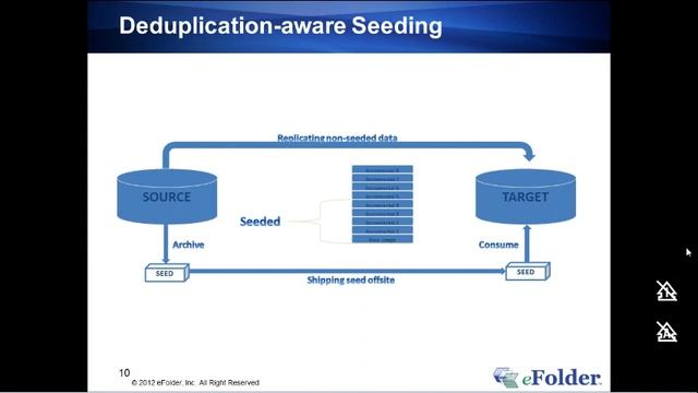 eFolder Webinar: A Deep Dive into Deduplication, How Data Shrinks and Margins Grow смотреть онлайн