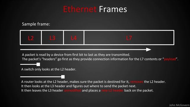 02 Packets 101 смотреть онлайн