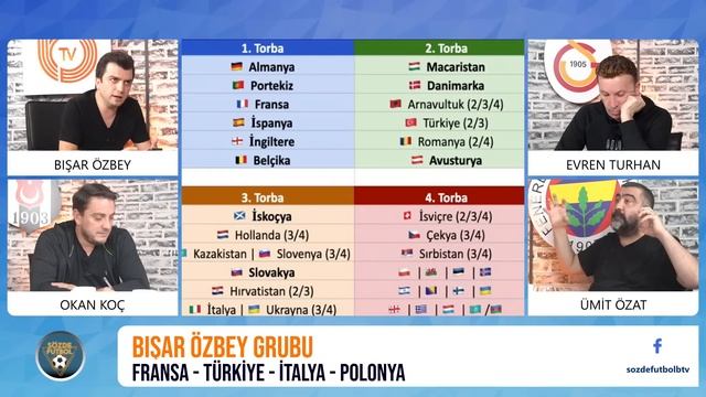 Galler - Türkiye Maç Analizi | Bışar Özbey, Ümit Özat, Evren Turhan Ve Okan Koç
