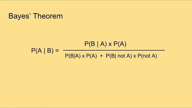 Bayes' Theorem - Part 1 смотреть онлайн