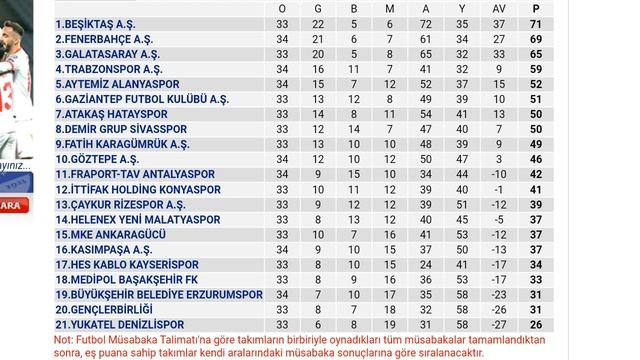 Spor Toto Süper Lig 35.Hafta Puan Durumu - Toplu Sonuçlar - Fikstür 2020-21 смотреть онлайн