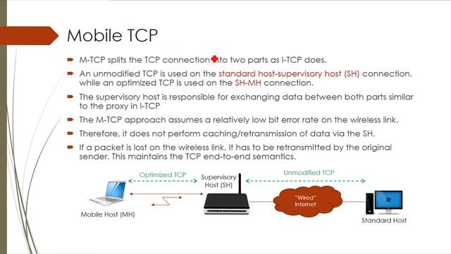 Module-3 Lecture-6 Mobile Transport Layer: Mobile TCP смотреть онлайн