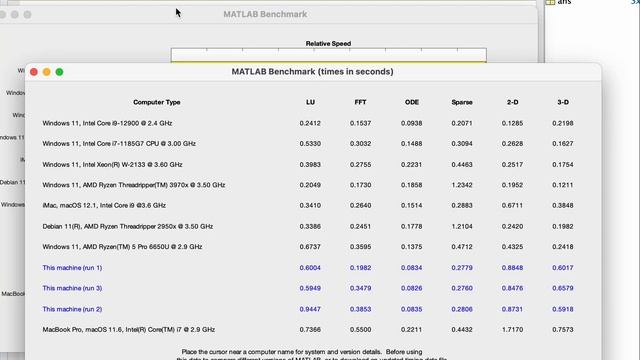 Apple Silicon Optimized MATLAB benchmark смотреть онлайн
